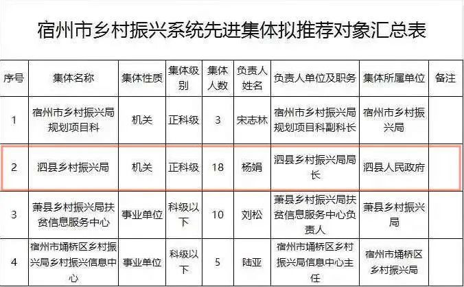 涉及泗县的有～_腾讯新闻