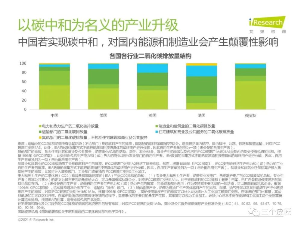 2021年中国碳中和行业研究报告