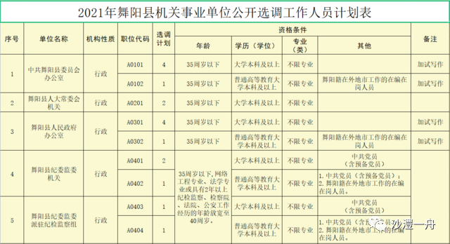 舞阳人口_逆水寒舞阳城药人淳于洋怎么打 逆水寒舞阳城药人淳于洋打法详情介(2)