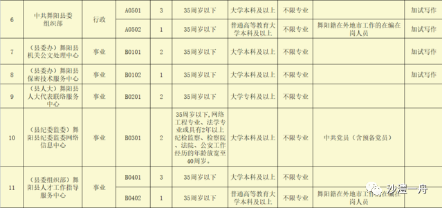 舞阳人口_逆水寒舞阳城药人淳于洋怎么打 逆水寒舞阳城药人淳于洋打法详情介(2)