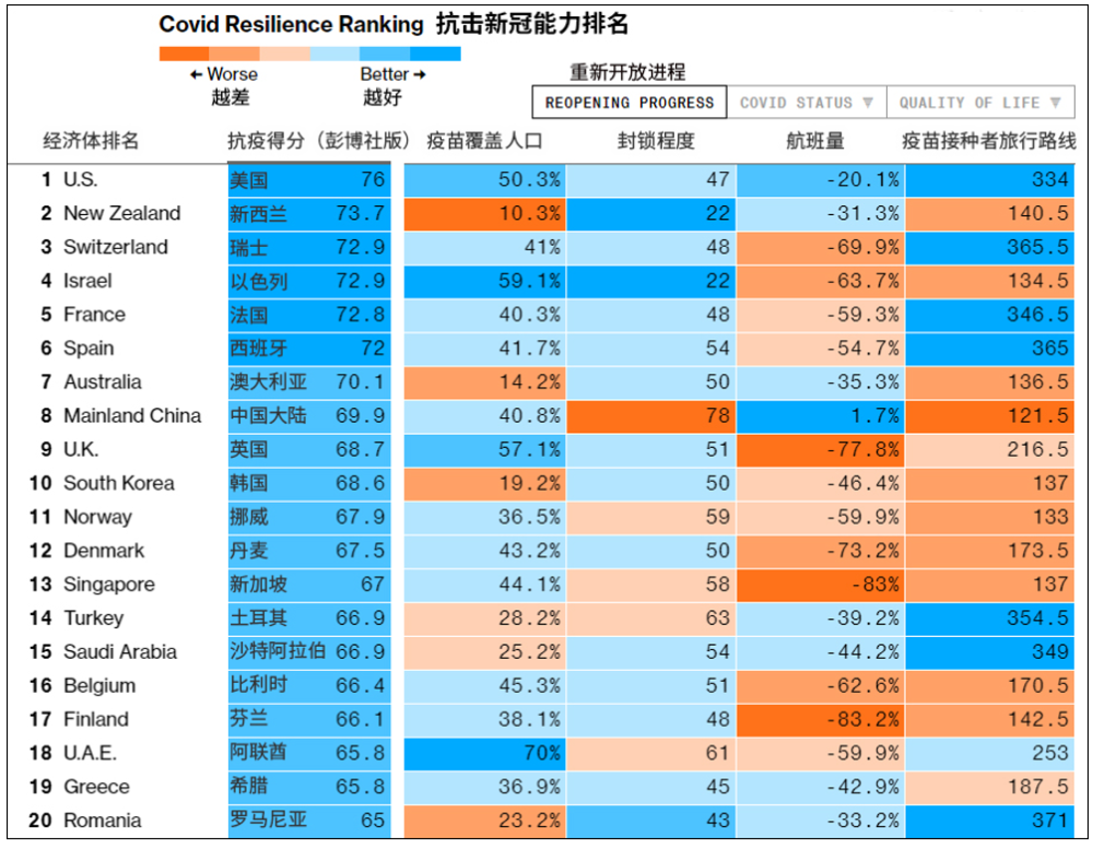 全球姓廖多少人口_邬姓全国有多少人口(3)