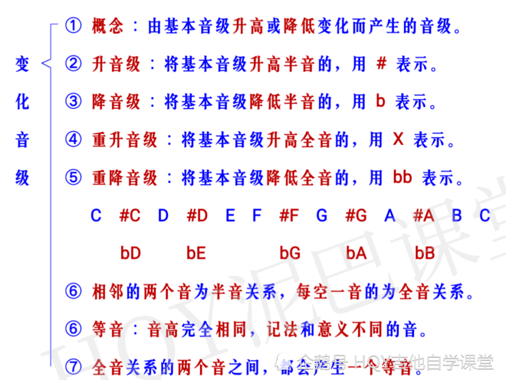 什么是等音?答 两个音之间,音高完相同,但意义和记法不同的.