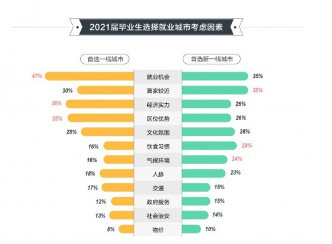 2021年城市排名_世界十大城市排名2021