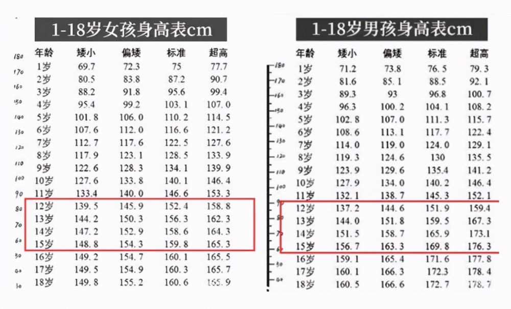 初中生"停止发育"的3个信号,如果出现,身高基本就定型了