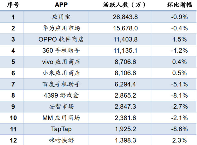 腾讯手机游戏平台