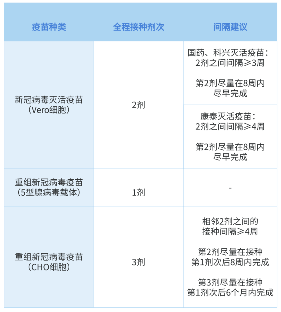 不接种新冠疫苗影响出行?官方最新回应