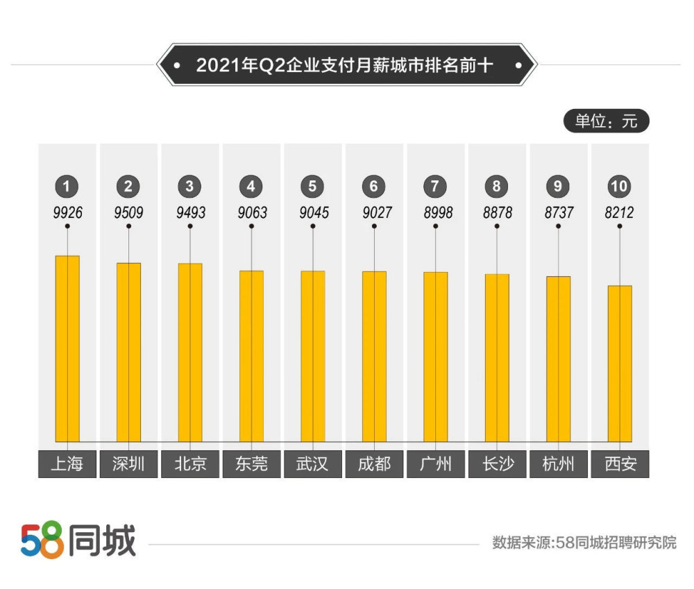 同城司机招聘_58同城重磅上线 司机职位招聘周 优质服务提升雇佣双方招聘求职效率(5)