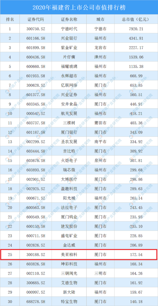 2011年3月,美亚柏科股票在深圳创业板成功上市,股票代码:300188,股票