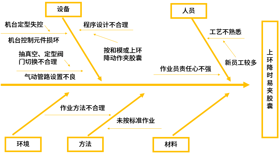 人机料法环测工厂管理全解析