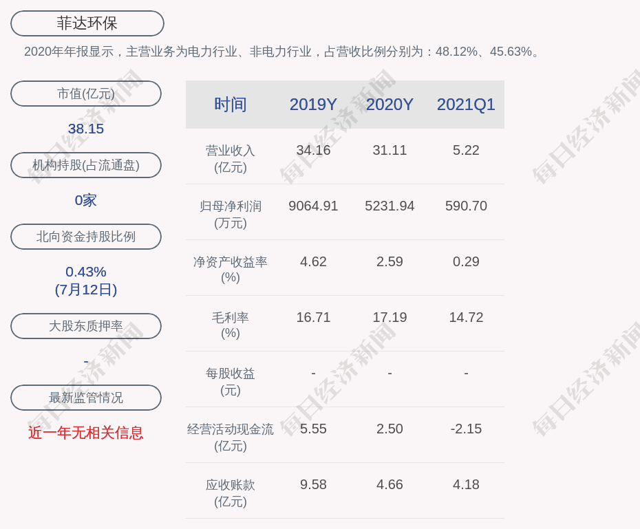 菲达环保:公司股票将于2021年7月14日开市起停牌