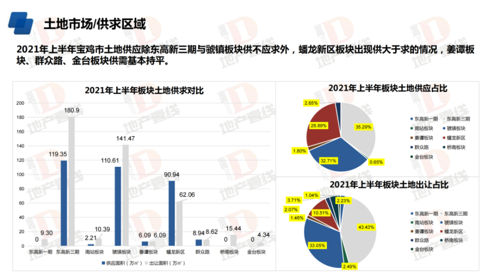 宝鸡市限行吗〖宝鸡市疫情防控最新政策〗