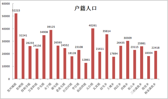 各个乡镇人口_陆川的各个乡镇人口排名,我们的老家排第几(2)