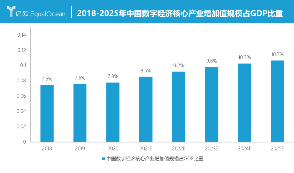 中国的gdp主要产业