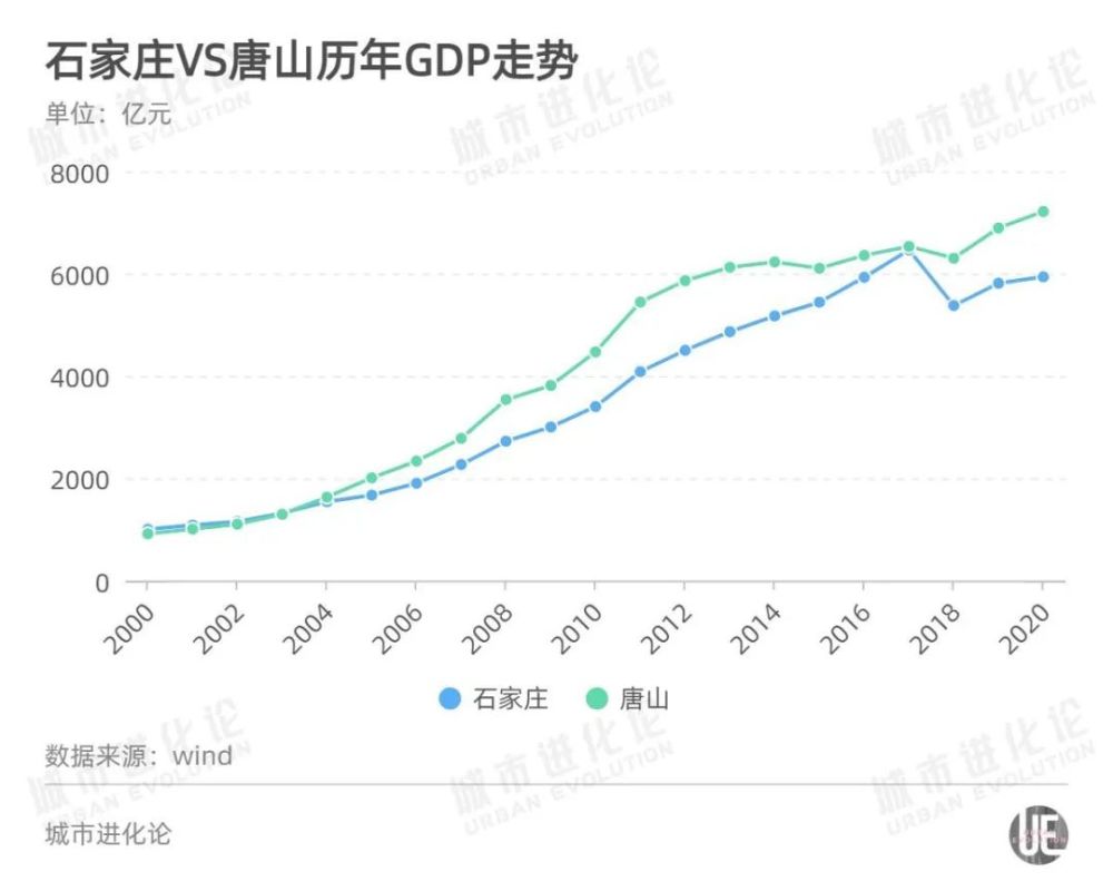 石家庄人口多少_石家庄人注意 官方辟谣来了 假的 假的(3)