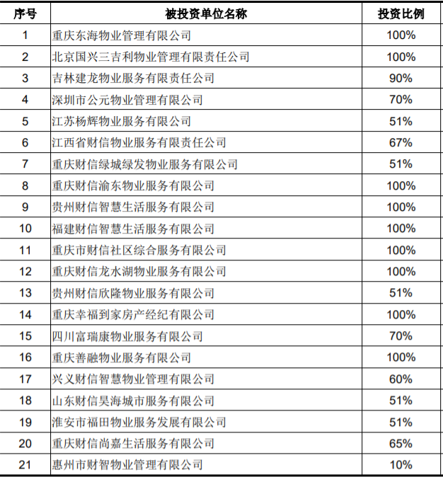 重庆物业公司排名_重庆创意公园物业电话(2)