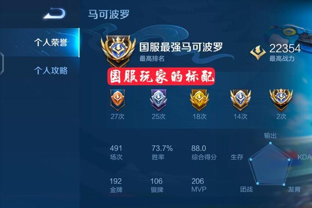 并且在这一次英雄调整之后,国服马可波罗使用的出装同样如此,不过大家