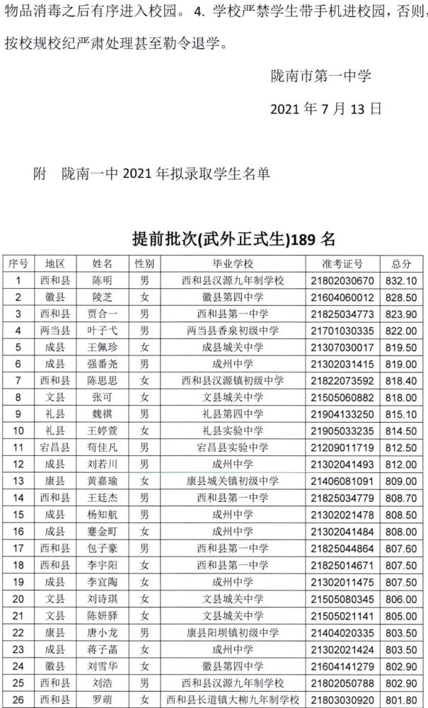 陇南一中2021年高中招生录取榜示