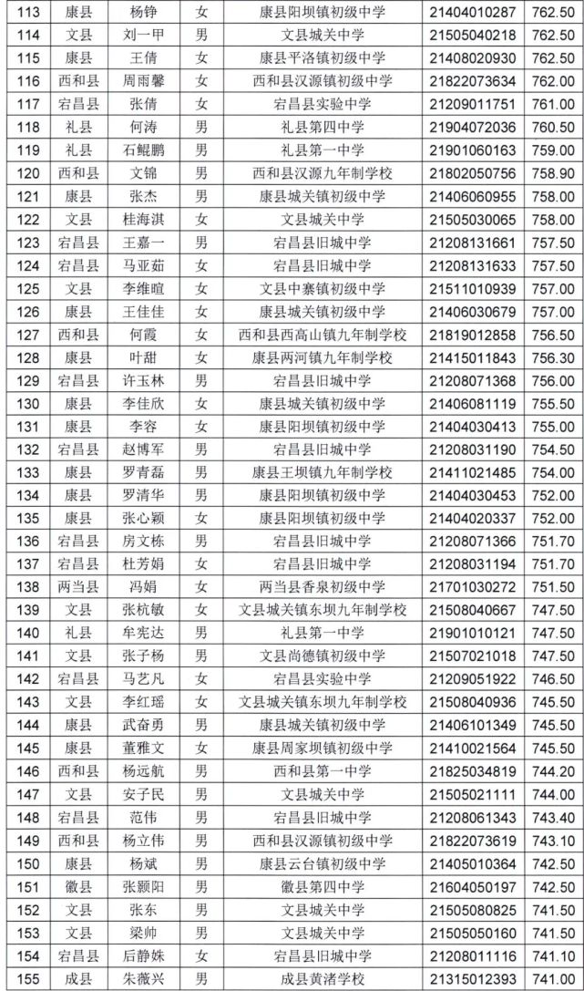 陇南一中2021年高中招生录取榜示