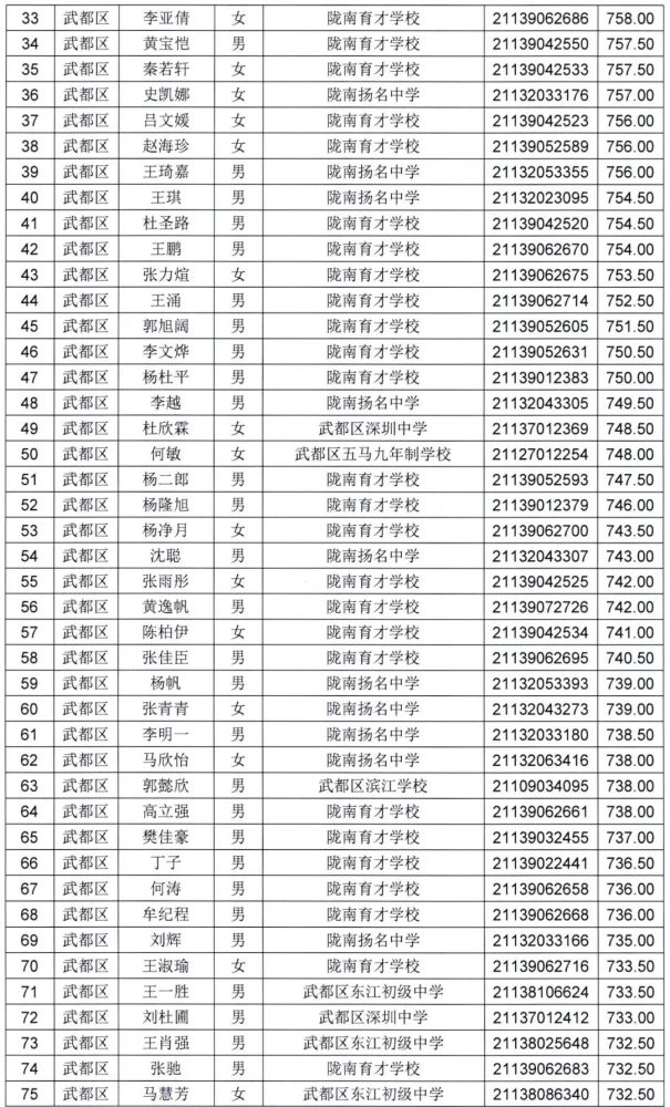 陇南一中2021年高中招生录取榜示