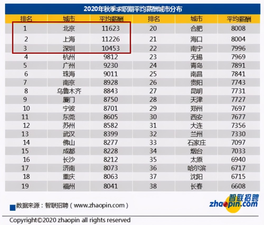 全部人口_任泽平 中国人口形势报告(3)