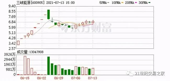 华银电力等先后涨停,华自科技,开尔新材涨超10,深圳能源,中材节能