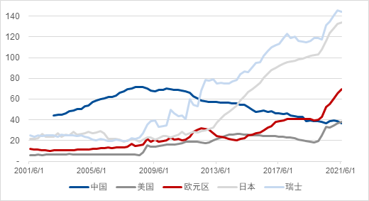 2021中国半年gdp(3)