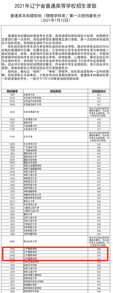 你看错了,辽宁警察学院分数不高?他横跨公安,司法等多