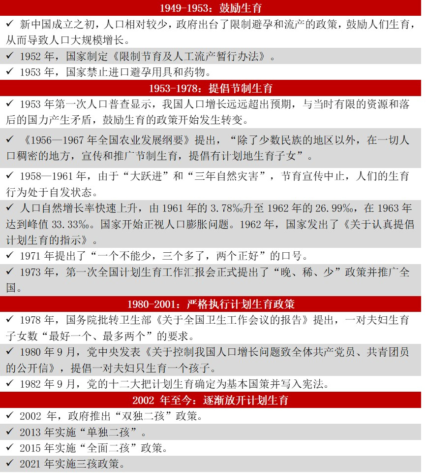 自计划生育政策实施后,我国的人口出生率由1980年的18.