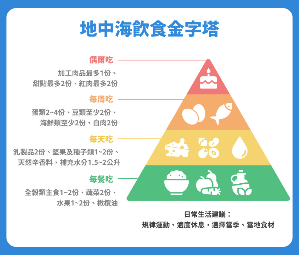 地中海饮食减肥有效吗?3分钟搞懂它的原理,优点和缺点