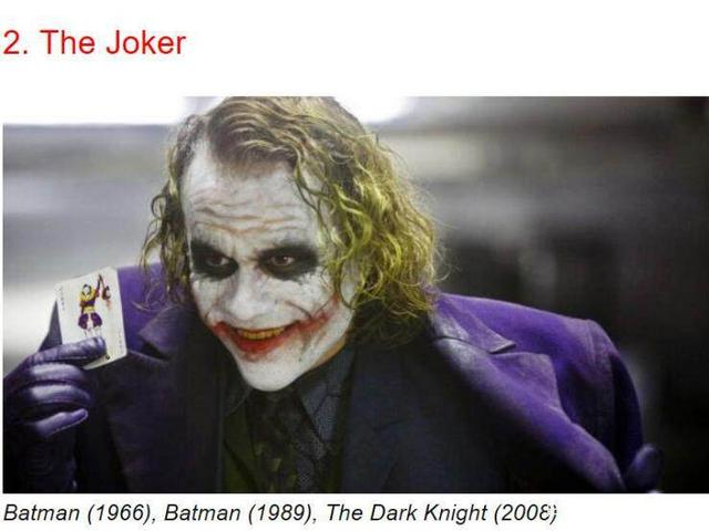 世界小丑排名_小丑头像