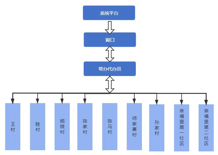 人口系统_人口地域系统(2)