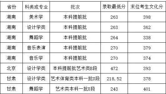 13  武汉大学 (放大查看原图) 14  四川美术学院 2021年文化录取分数