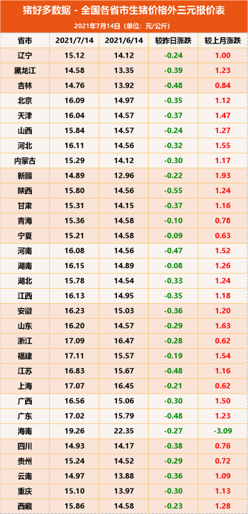 今日生猪价格大跌,背后"元凶"是谁?养猪户:会再次触底