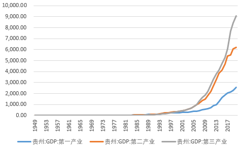 贵州2020年gdp