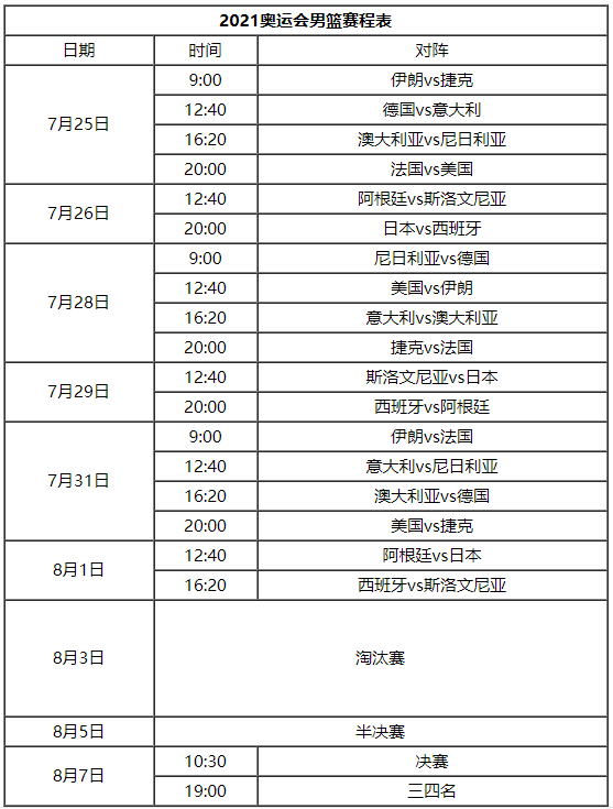 2021东京奥运会男篮名单公布!用当贝投影f3超清观赛!