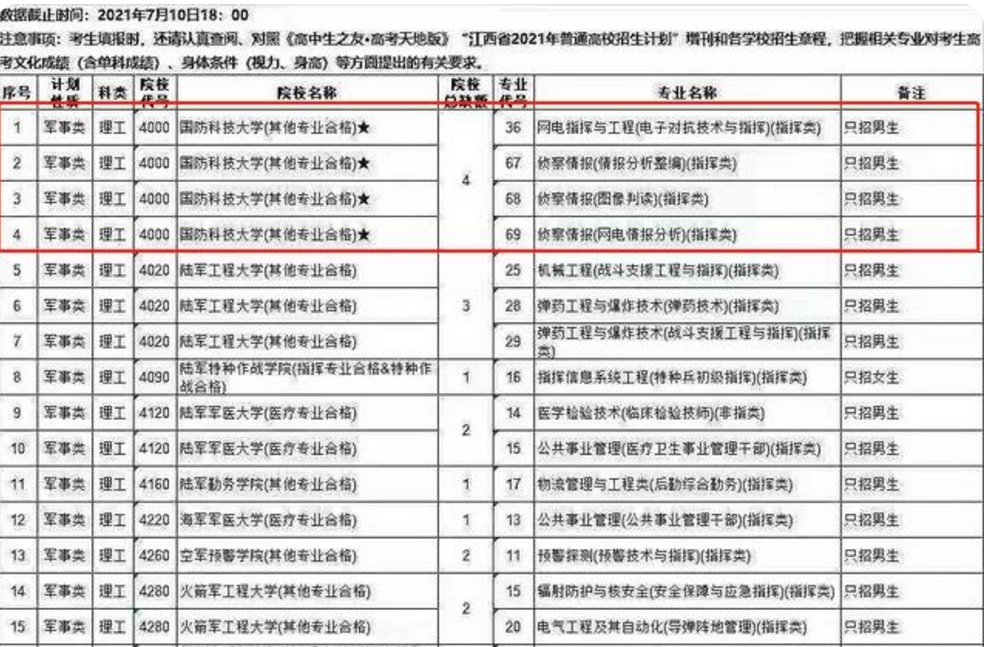 公务员降薪军人涨薪军校成香饽饽2021年军校分数线有所上涨