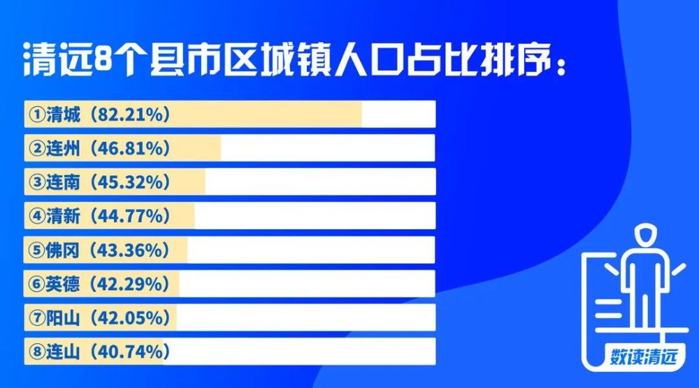 清远人口_清远是哪个省的 已传疯,清远人都顶起