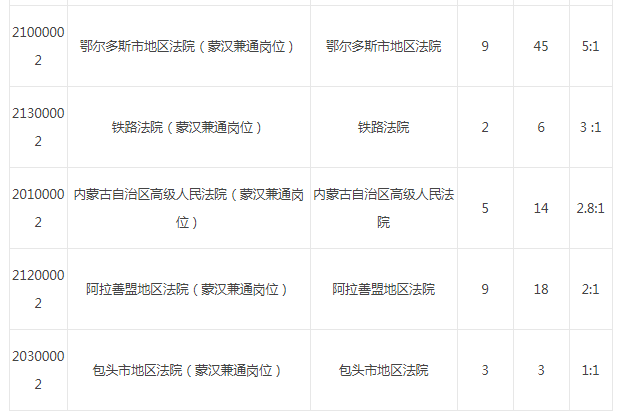 全球汉族人口数量_为什么汉族人口是世界上最多的,形成人口众多的原因是什么(2)