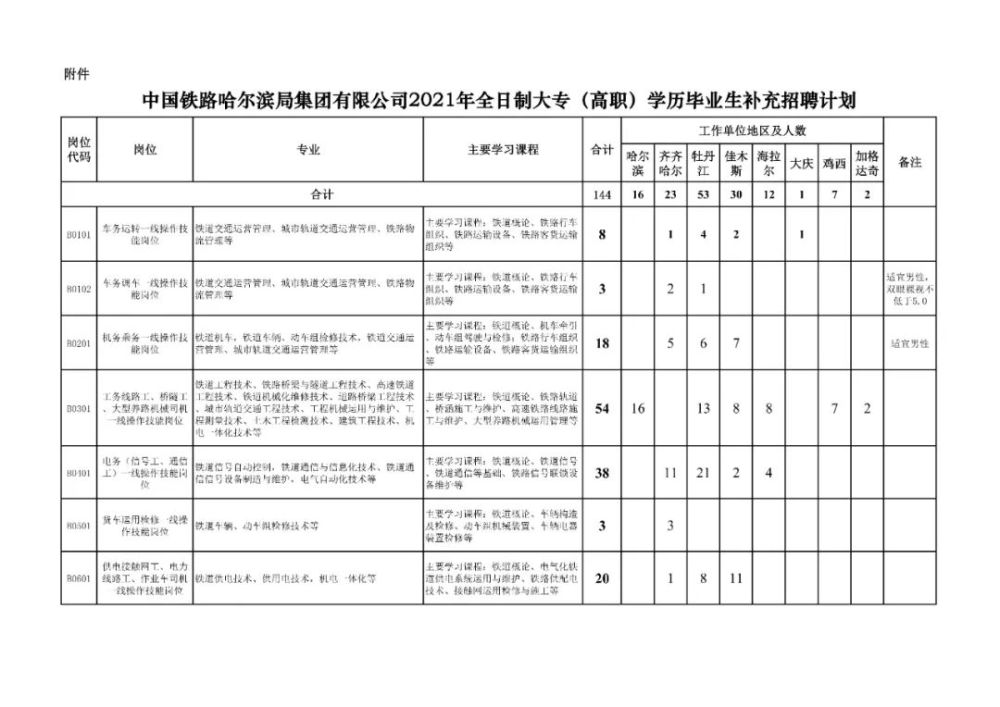 招聘申请报告_自主招生如何从13万高考生中突出重围 小心避开这四大误区(3)