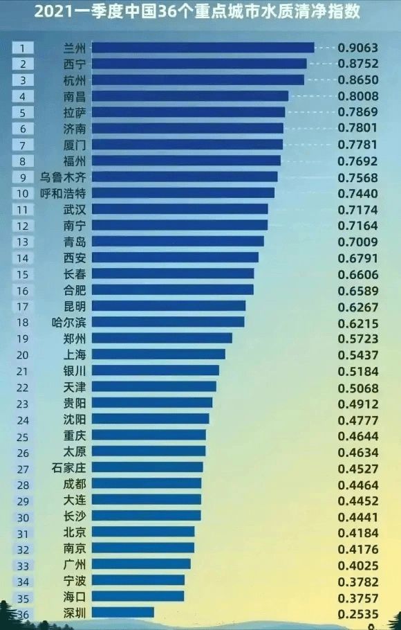 清洁排名_清洁能源(3)