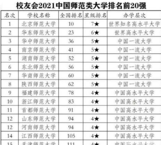 东北地区大学排名_东北大学宿舍条件排名(2)