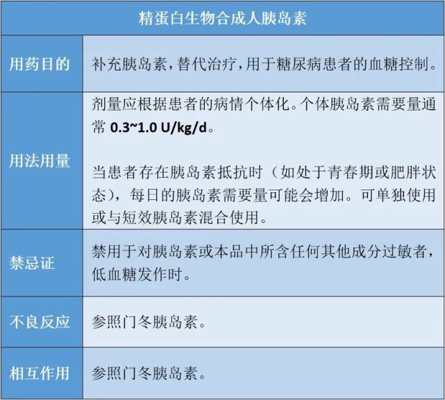 胰岛素/胰岛素类似物的临床应用,这些内容要清楚!