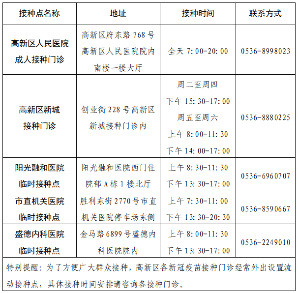 7月25日前完成!潍坊多地发布接种新冠疫苗重要通知!