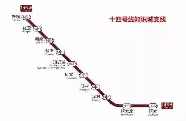 重磅!广州最新交通线网规划出炉!6条地铁均途经黄埔!