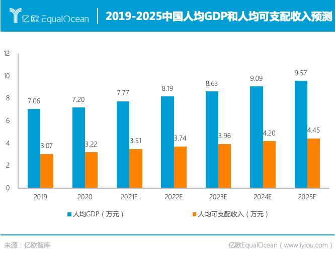 gdp中等收入(2)