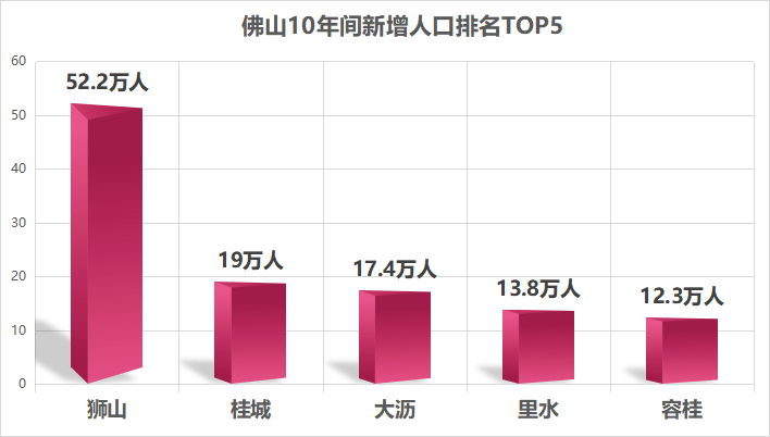 博爱人口_河南省人口最少的十个县,博爱榜上有名