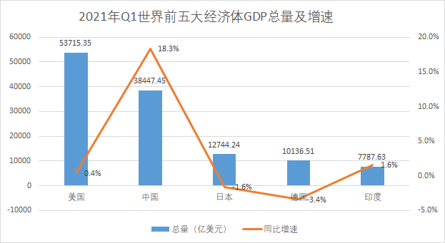 2021世界主要国家gdp(2)
