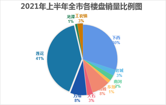 莲花的gdp(3)