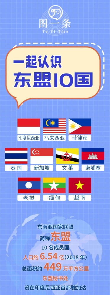 将在武汉举办 东盟即东南亚国家联盟的简称 现有10个成员国 一起来