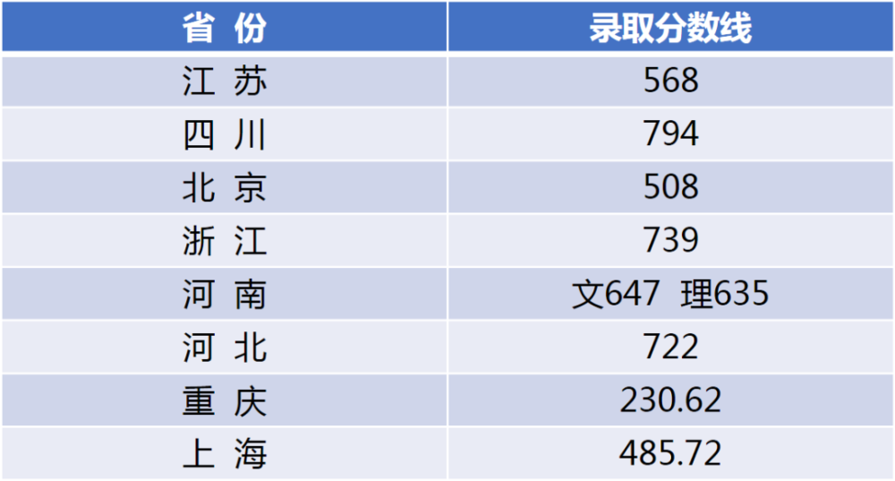 2021年江南大学艺术类本科专业浙江省录取分数线